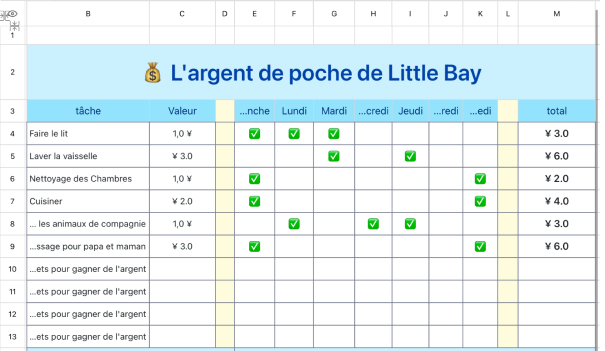 L'argent de poche de Little Bay